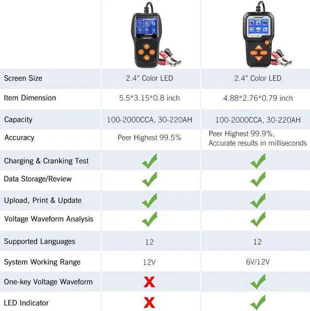 Alt view image 6 of 7 - [Authorized Distributor] KONNWEI KW650 Car Motorcycle Battery Tester 12V 6V Battery System Analyzer 2000CCA Charging Cranking Test Tools for the Car KW650