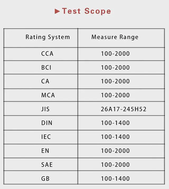 Alt view image 3 of 7 - LANCOL Micro-200 Car Battery Tester Diagnostic Tool Lansl Micro 200 12V Car Battery Tester