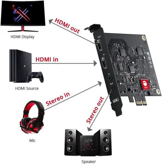 Alt view image 6 of 20 - SIIG Live Game HDMI Capture PCIe Card