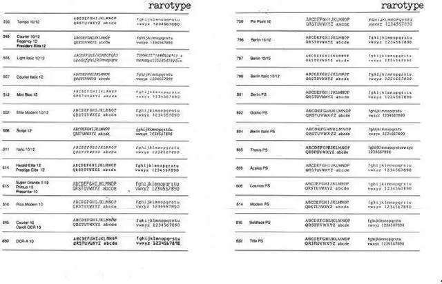 Alt view image 3 of 4 - Nakajima/Swintec Bookface Academic 10 Printwheel by Rarotype