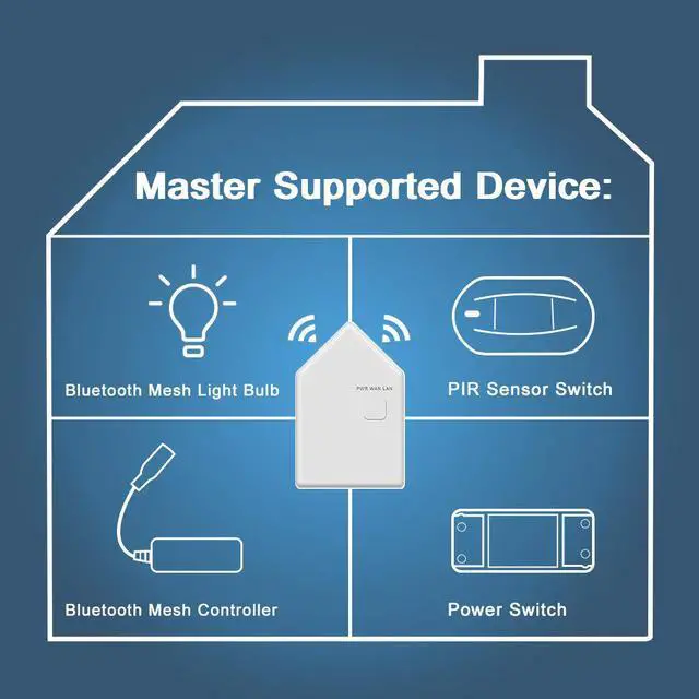 Alt view image 3 of 7 - MagicConnect Smart Home Hub, Stand Alone Bridge, Works with All MagicConnect Brand Bluetooth Mesh Devices, Compatible with Amazon Alexa and Google Home