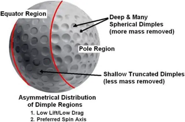 Alt view image 4 of 7 - Polara XDS 3-Piece Golf Balls, For Extra Distance & Spin - 1 Dozen White