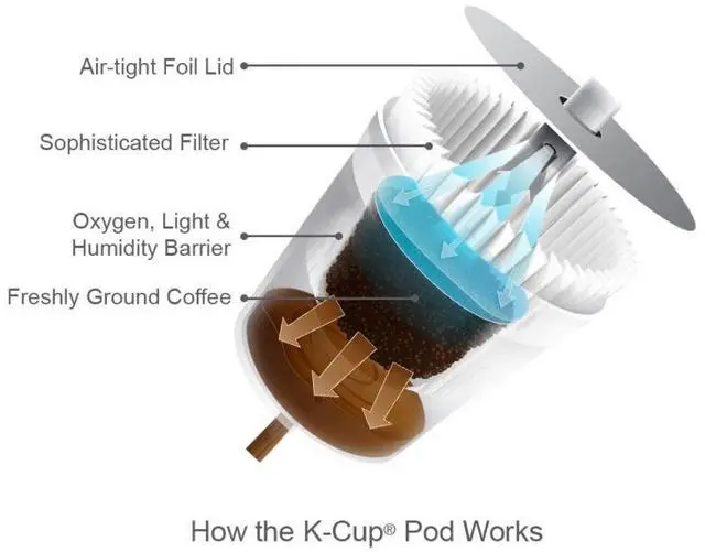Alt view image 3 of 3 - Vtcntry Decaf Coffee K-Cups