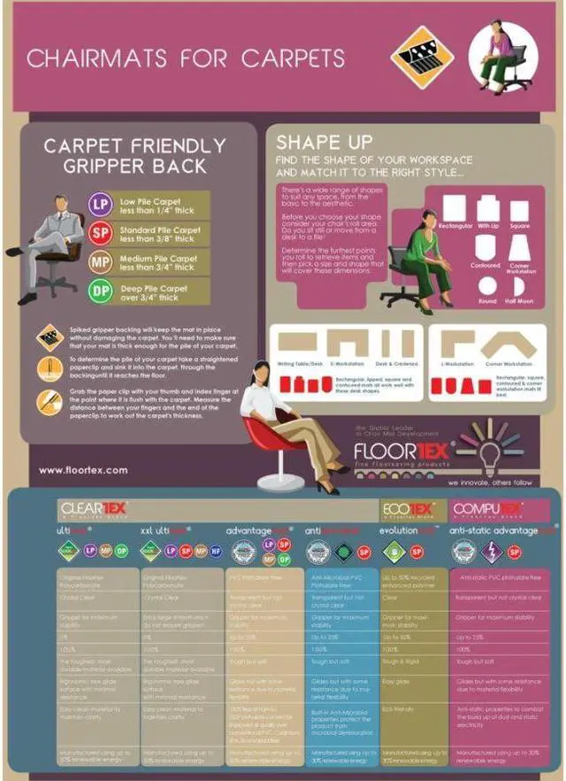 Alt view image 8 of 15 - Rectangular Chair Mat for All Pile Carpets (60 in. L x 118 in. W (26 lbs.))