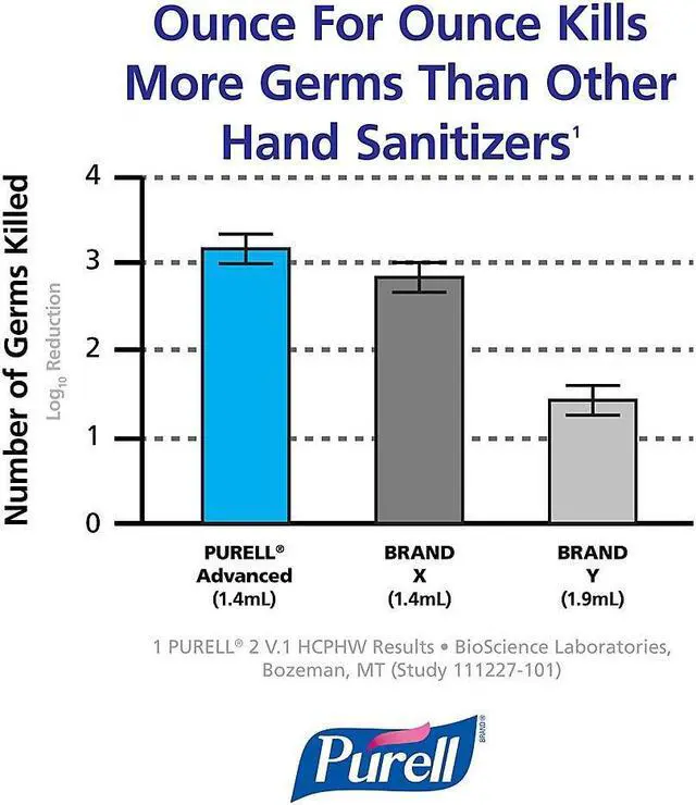 Alt view image 12 of 17 - PURELL Advanced FMX-12 Foam Instant Hand Sanitizer Refill w/Moisturizers 1200mL