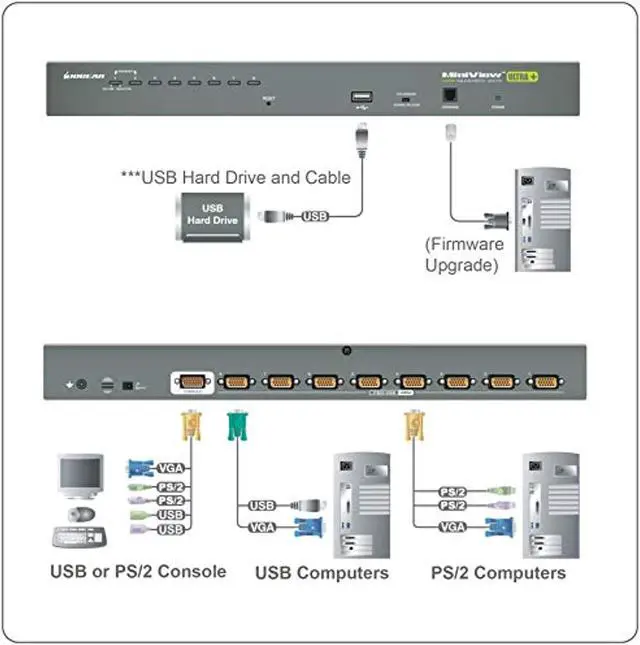Alt view image 3 of 4 - iogear 8-port usb ps/2 combo vga kvmp switch with usb kvm cables, gcs1808kitu