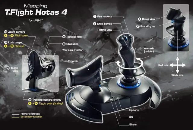 Alt view image 10 of 14 - Thrustmaster T-Flight Hotas 4 - Joystick and Throttle - Wired - for Sony PlayStation 4