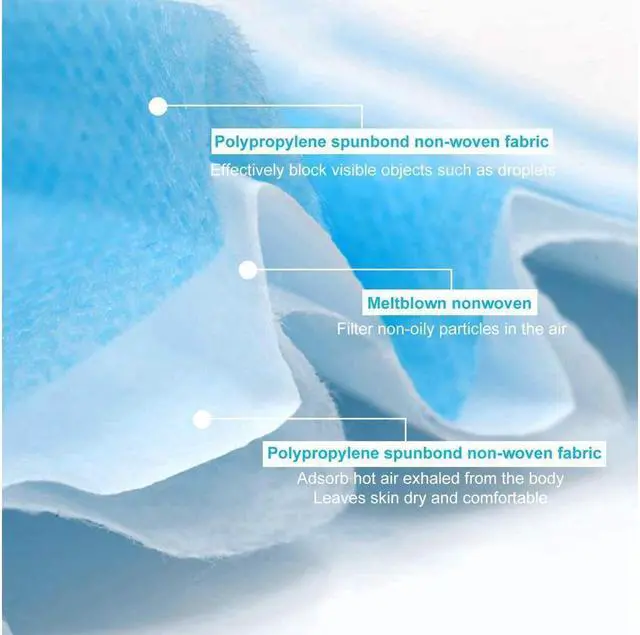 Alt view image 3 of 7 - 50pcs 3-Ply Disposable Face Mask