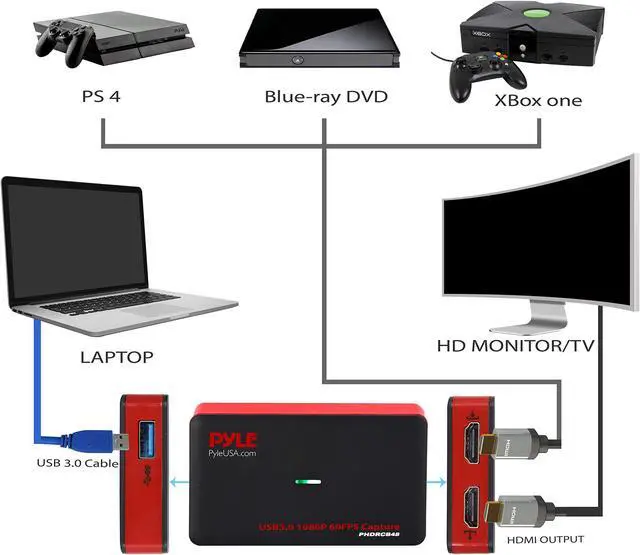 Alt view image 3 of 12 - Pyle Video Game Capture Card Device with Video Recorder, HDMI Output, Full HD 1080P Live Streaming, USB, SD, PC, DVD, PS4, PS3, Xbox One, Xbox 360 and Wii
