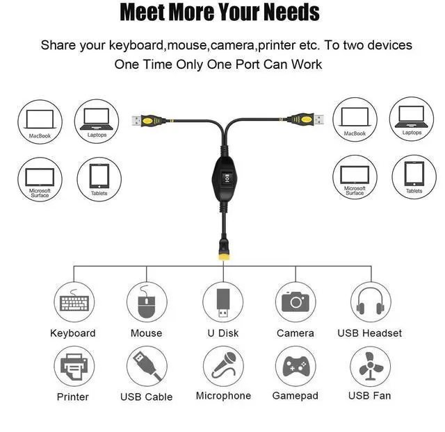 Alt view image 7 of 7 - USB Splitters-USB 2.0 1 Female to 2 Male Y Splitter 2 Port Hub Adapter Cable