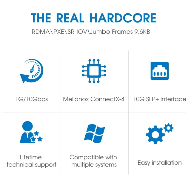 Alt view image 5 of 6 - PCIe3.0 x8 Network Adapter MCX4121A-XCAT Compatible with Mellanox CX4 Lx EN 10G Ethernet NIC Dual SFP28 Port Support RDMA