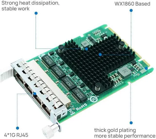 Alt view image 5 of 6 - LR-LINK OCP3.0 1GB network card NIC Compatible for Intel I350AM4,Four RJ45 Port Ethernet card,1G LAN Adapter Support Windows Server/Windows, Linux, Vmware Intel I350AM4(4*RJ45)