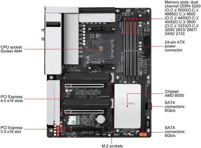 Alt view image 6 of 7 - GIGABYTE B550 VISION D AM4 AMD B550 ATX Motherboard with Dual M.2, SATA 6Gb/s, USB 3.2 Type-C with Thunderbolt 3, WIFI 6, Dual Intel GbE LAN, PCIe 4.0
