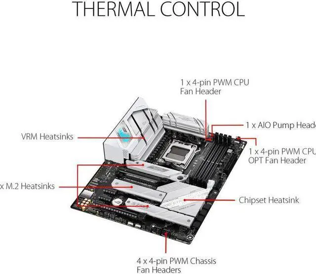 Alt view image 4 of 7 - ASUS ROG STRIX B650-A GAMING WIFI 6E Socket AM5 (LGA 1718) Ryzen 7000 gaming motherboard(12 + 2 power stages, DDR5, three M.2 slots, PCIe 4.0, 2.5G LAN, WiFi 6E, USB 3.2 Gen 2x2 Type-C port)