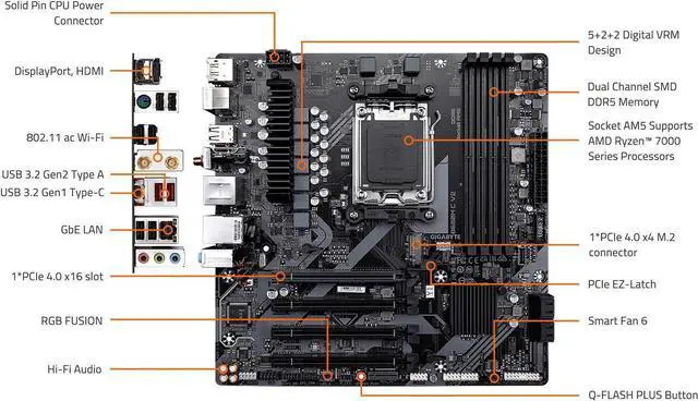 Alt view image 5 of 5 - GIGABYTE B650M C V2 AM5 LGA 1718 AMD B650 M-ATX Motherboard, DDR5, PCIe 4.0 M.2, PCIe 4.0, USB 3.2 Gen1 Type-C, 1GbE LAN