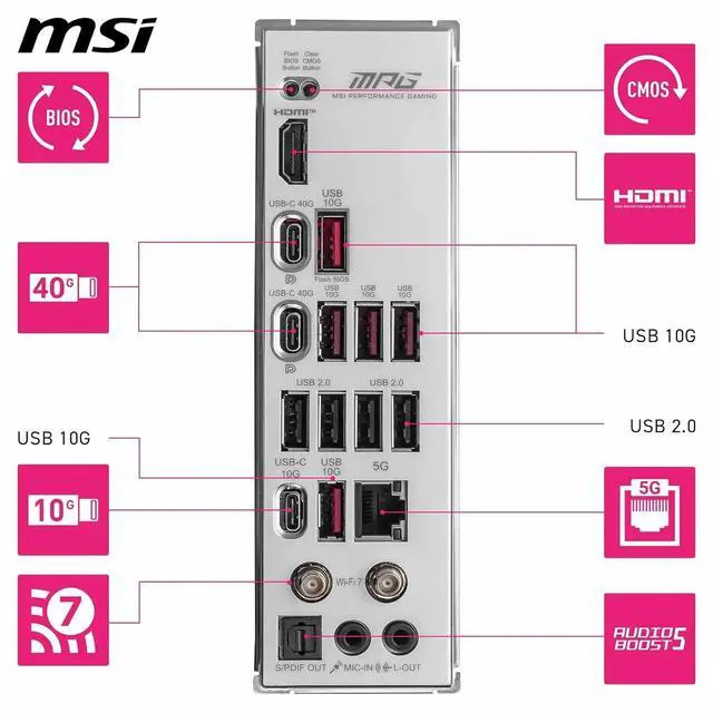 Alt view image 6 of 6 - MSI MPG MPG X870E EDGE TI WIFI AM5 AMD X870E SATA 6Gb/s 5G LAN DDR5 M.2 Wi-Fi 7 ATX Motherboards