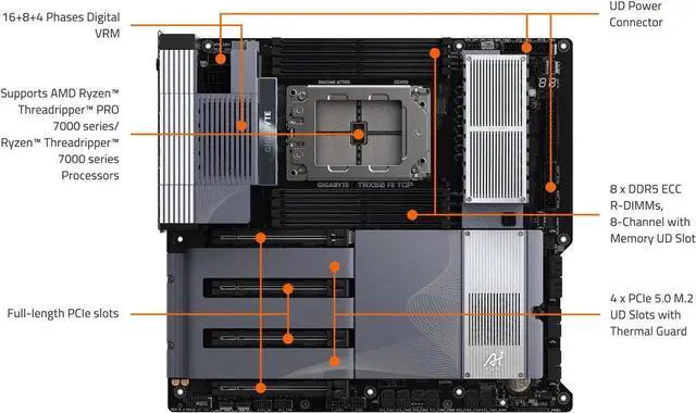 Alt view image 4 of 5 - GIGABYTE TRX50 AI TOP sTR5 AMD TRX50 EATX Motherboard - DDR5, PCIe 5.0 M.2, PCIe 5.0, USB4 Type-C, Wi-Fi 7, Marvell 10GbE