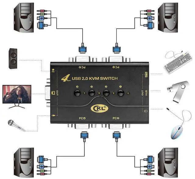 Alt view image 2 of 5 - 41UA USB 2.0 VGA KVM Switch with USB Hub + Cables Support Audio Microphone 2048x1536 (4 Port Manual)