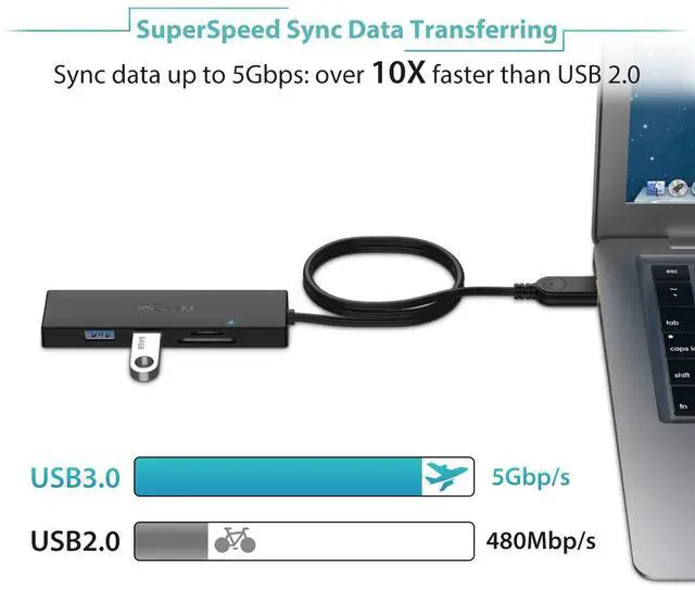 Alt view image 3 of 7 - USB 3.0 Hub, 5 in 1 USB Hub for Laptop 2.5Ft Extended Cable Hub 5-Port USB 3.0&SD&TF Card Reader Hub Compatible with MacBook Air,MacBook,iMac,Surface Pro,Ultra-Slim Data USB Hub