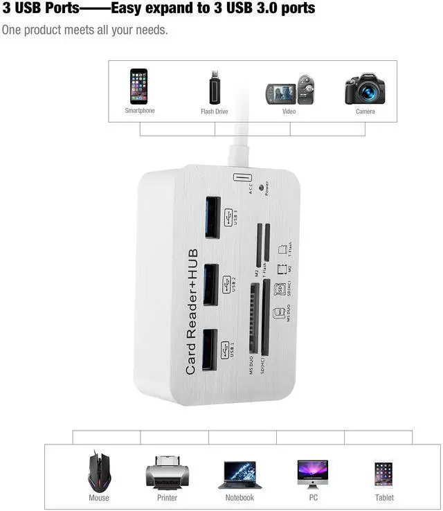 Alt view image 2 of 4 - 3-Port USB 3.0/3.1 Hub With Card Reader, USB Hub and SD/SDHC / TF / MS DUO / M2 Card Reader for Windows, Mac OS and Linux, for Surface MacBook iMac Chromebook PC, 11 Inch Cable, Silver