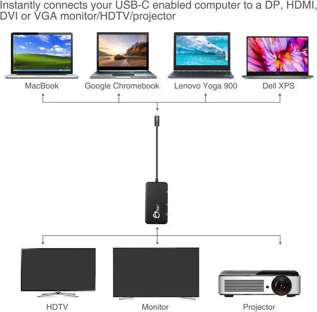 Alt view image 13 of 20 - Siig Usb-C To 4-In-1 Multiport Video Adapter - Dvi/Vga/Dp/Hdmi