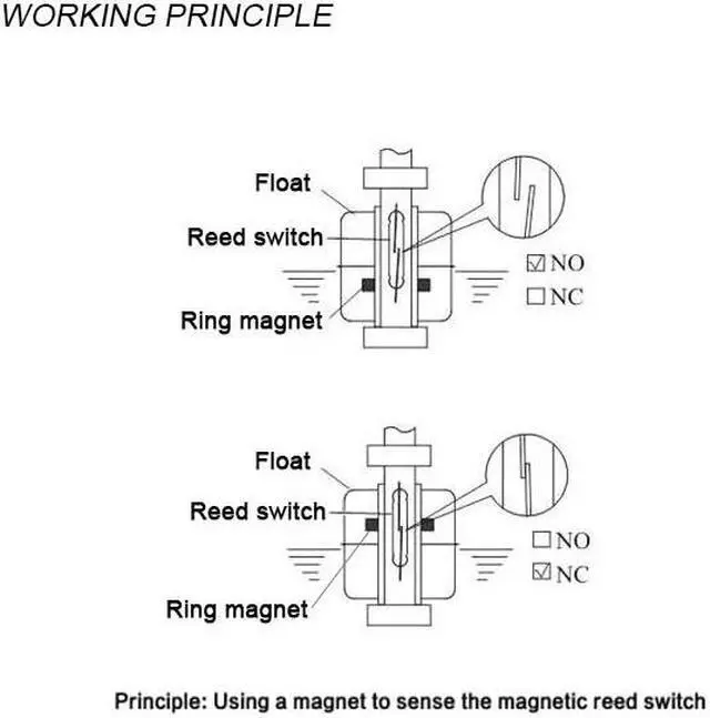 Alt view image 2 of 6 - New Water Level Senso Right Angler Liquid Float Switch Tank Pool Stainless Steel ESC11510-2 2A1
