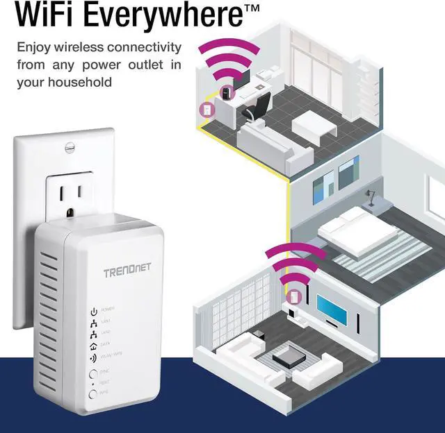 Alt view image 4 of 7 - TRENDnet Powerline 500 AV Kit with Wi-Fi Extender, Includes 1 x TPL-406E + 1 x TPL-410AP, 500 AV Powerline and N300 Wireless N, TPL-410APK