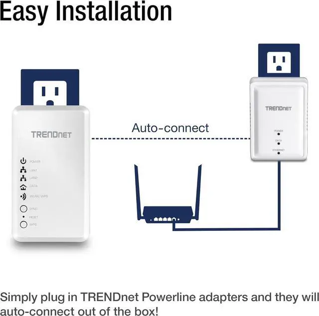 Alt view image 6 of 7 - TRENDnet Powerline 500 AV Kit with Wi-Fi Extender, Includes 1 x TPL-406E + 1 x TPL-410AP, 500 AV Powerline and N300 Wireless N, TPL-410APK