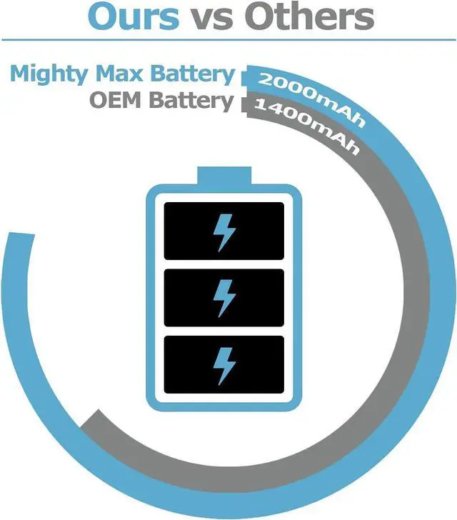Alt view image 2 of 6 - Mighty Max Battery 14.4V NiCD Battery for iRobot Roomba 500 600 700 Series - 2 Pack