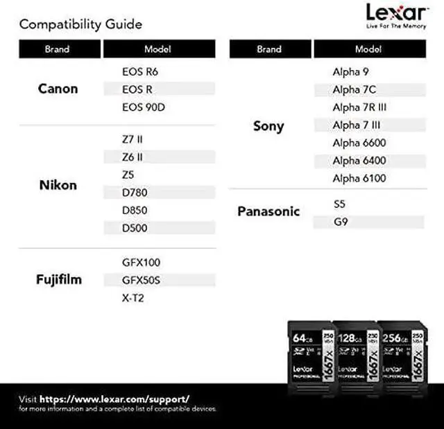 Alt view image 15 of 20 - Lexar Professional 1667x 128GB SDXC UHS-II/U3 Memory Card #LSD128CBNA1667