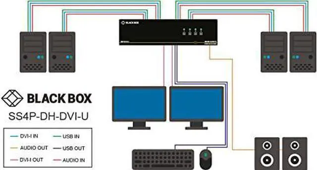 Alt view image 4 of 5 - Secure Kvm Switch, Niap 3.0 Certified - 2-Port, Dual-Monitor, Dvi-I, Ps2, USB Hi