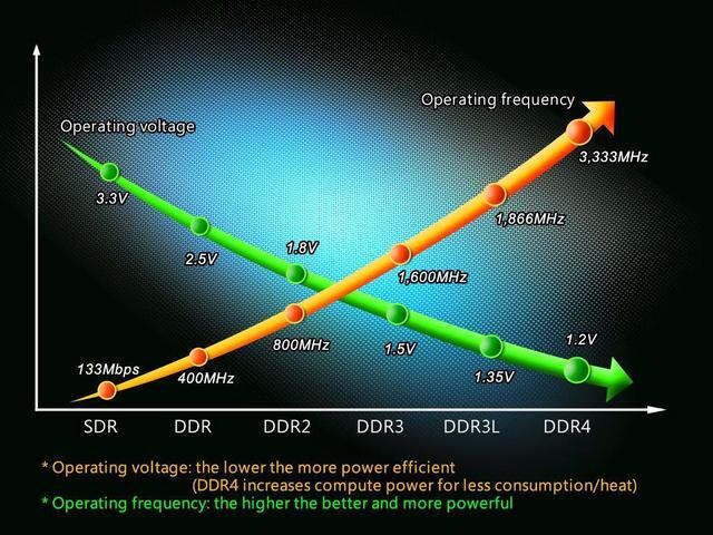 Alt view image 8 of 7 - XPG Z1 Desktop Memory: 16GB (2x8GB) DDR4 3000MHz CL16 Sliver