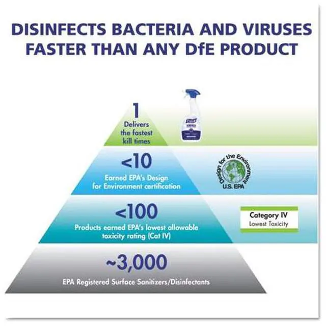 Alt view image 8 of 16 - PURELL Foodservice Surface Sanitizer Fragrance Free 1 gal Bottle 434104EA