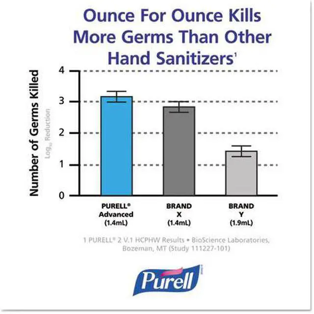 Alt view image 9 of 17 - PURELL Advanced FMX-12 Foam Instant Hand Sanitizer Refill w/Moisturizers 1200mL
