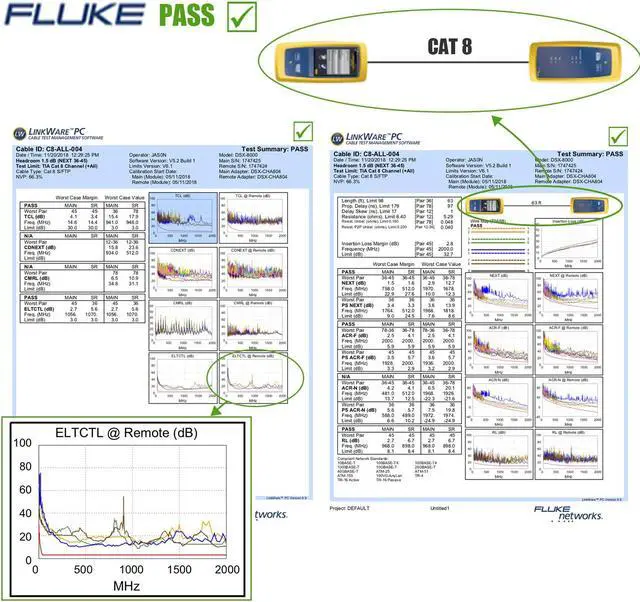 Alt view image 7 of 9 - Cat8 Ethernet Cable, Outdoor&Indoor, 15FT Heavy Duty High Speed 26AWG Cat8 LAN Network Cable 40Gbps, 2000Mhz with Gold Plated RJ45 Connector, Weatherproof S/FTP UV Resistant for Router/Gaming/Modem