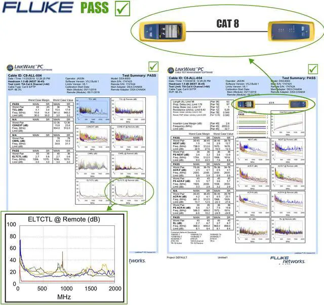 Alt view image 7 of 9 - Cat8 Ethernet Cable, Outdoor&Indoor, 6FT Heavy Duty High Speed 26AWG Cat8 LAN Network Cable 40Gbps, 2000Mhz with Gold Plated RJ45 Connector, Weatherproof S/FTP UV Resistant for Router/Gaming/Modem