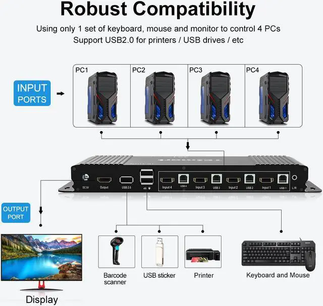 Alt view image 2 of 7 - TESmart HDMI KVM Switch 4 Port 4K@60Hz Ultra HD 4x1 HDMI KVM Switcher with 2 Pcs 5ft KVM Cables Supports USB 2.0 Devices, Mechanical and Multimedia Keyboard and Mouse Pass Through Control up to 4 PCs