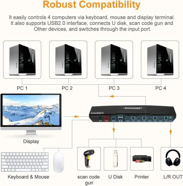 Alt view image 3 of 7 - TESmart HDMI KVM Switch 4 ports 4 in 1 out  , support 4k 3840*2160@60Hz 4:4:4  Support HDR 10 and Dolby Vision ,Complaint with HDCP 2.2, With USB2.0 and audio output interface