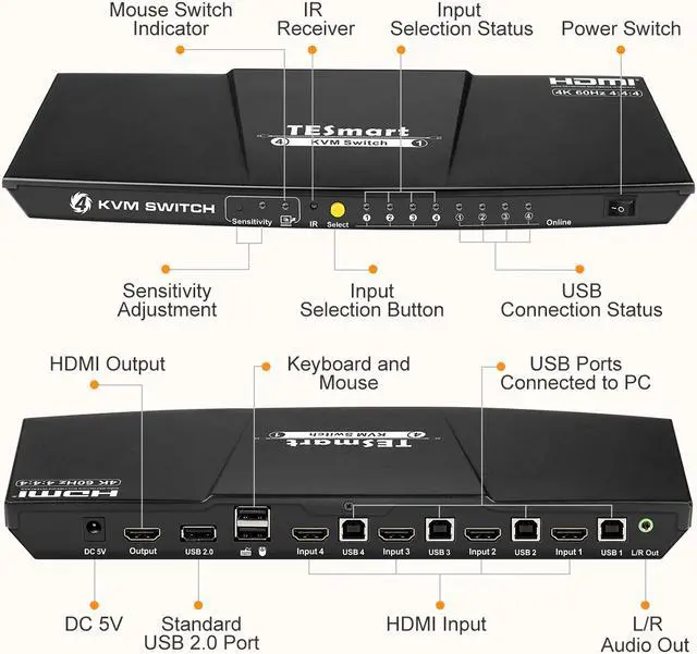 Alt view image 2 of 7 - TESmart HDMI KVM Switch 4 ports 4 in 1 out  , support 4k 3840*2160@60Hz 4:4:4  Support HDR 10 and Dolby Vision ,Complaint with HDCP 2.2, With USB2.0 and audio output interface