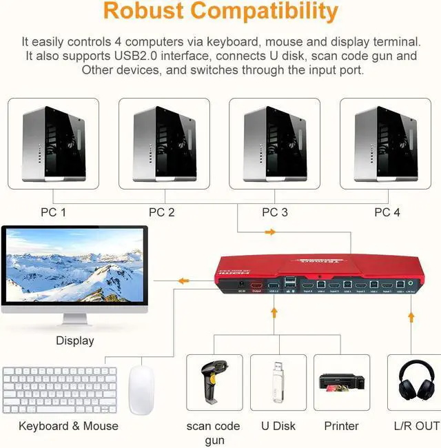 Alt view image 4 of 7 - TESmart HDMI KVM Switch 4 ports 4 in 1 out  , support 4k 3840*2160@60Hz 4:4:4  Support HDR 10 and Dolby Vision ,Complaint with HDCP 2.2, With USB2.0 and audio output ports
