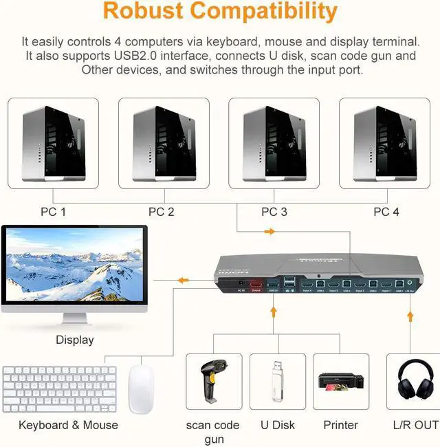 Alt view image 3 of 6 - TESmart HDMI KVM Switch 4 ports 4 in 1 out  , support 4k 3840*2160@60Hz 4:4:4  Support HDR 10 and Dolby Vision ,Complaint with HDCP 2.2, With USB2.0 and audio output interface