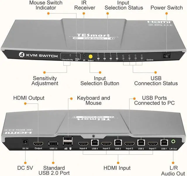 Alt view image 2 of 6 - TESmart HDMI KVM Switch 4 ports 4 in 1 out  , support 4k 3840*2160@60Hz 4:4:4  Support HDR 10 and Dolby Vision ,Complaint with HDCP 2.2, With USB2.0 and audio output interface