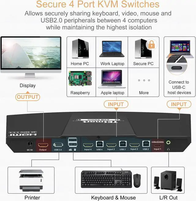 Alt view image 3 of 8 - TESmart 4 Port HDMI+Type C KVM Switch 4K@60Hz 4:4:4 Ultra HD HDR 10 | 4x1 USB C KVM Switcher Supports USB 2.0 Devices&L/R Audio Output&IR Remote Control with 4 pcs of 1.5 m KVM Cables-Matt Black