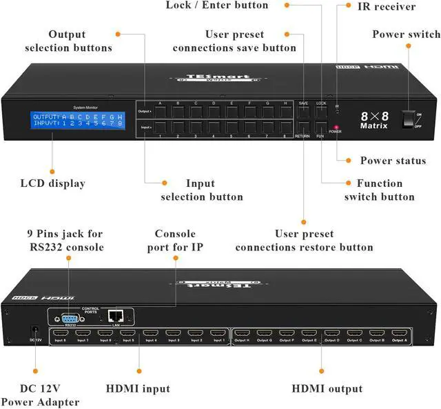 Alt view image 4 of 7 - 8X8 HDMI Matrix Switcher TESmart Rack Mount Ultra HD 4K HDMI Supports 4K@30HZ,1080P@60Hz,3D&Deep Color, LAN Port Control