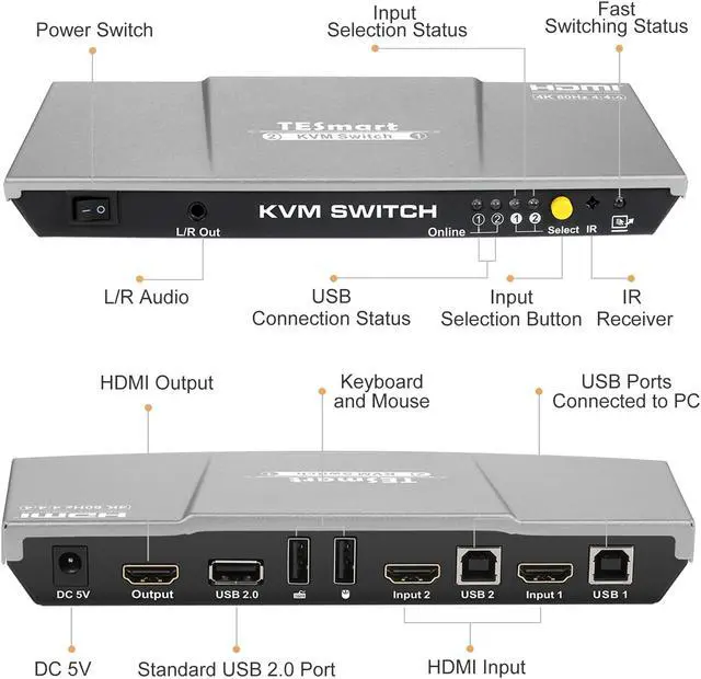 Alt view image 2 of 7 - TESmart HDMI KVM Switch 2 ports 2 in 1 out  , support 4k 3840*2160@60Hz 4:4:4  Support HDR 10 and Dolby Vision ,Complaint with HDCP 2.2, With USB2.0 and audio output ports