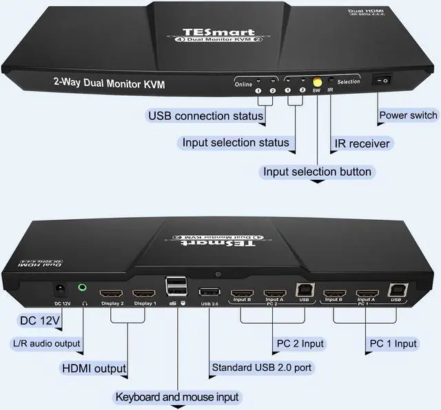 Alt view image 6 of 7 - TESmart Dual Monitor KVM Switch HDMI 2 Computers 2 Monitors| Extended Display, 4K 3840*2160@60Hz, Hotkey Switching, Support HDR 10, HDCP 2.2, With audio and USB 2.0 port