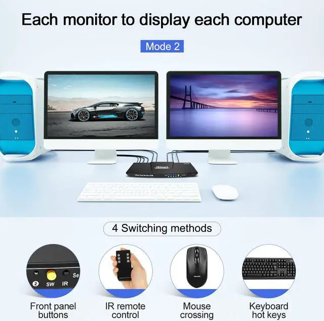 Alt view image 7 of 7 - TESmart Dual Monitor KVM Switch HDMI 2 Computers 2 Monitors| Extended Display, 4K 3840*2160@60Hz, Hotkey Switching, Support HDR 10, HDCP 2.2, With audio and USB 2.0 port