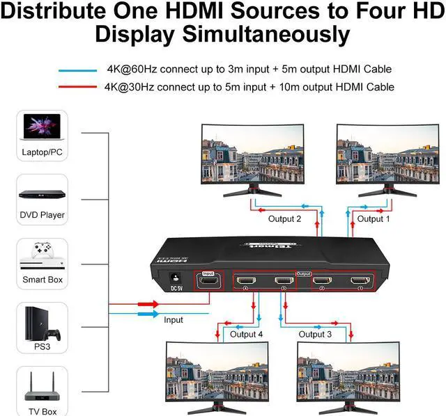 Alt view image 2 of 7 - 4K HDMI Splitter 1 in 4 Out, TESmart HDMI Splitter 1x4 Support 4K@60hz, HDR10, HDCP 2.2, CEC, Compatible with Fire Stick, Apple TV, Xbox, PS4, PS3, Roku Blu-Ray Player