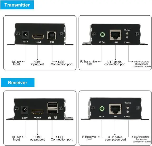 Alt view image 4 of 7 - TESmart HDMI KVM USB Extender Transmit 1080p HD Video Over Cat5e/6 Ethernet Cable 60m (196ft) for Mouse and Keyboard Control Remote Signals