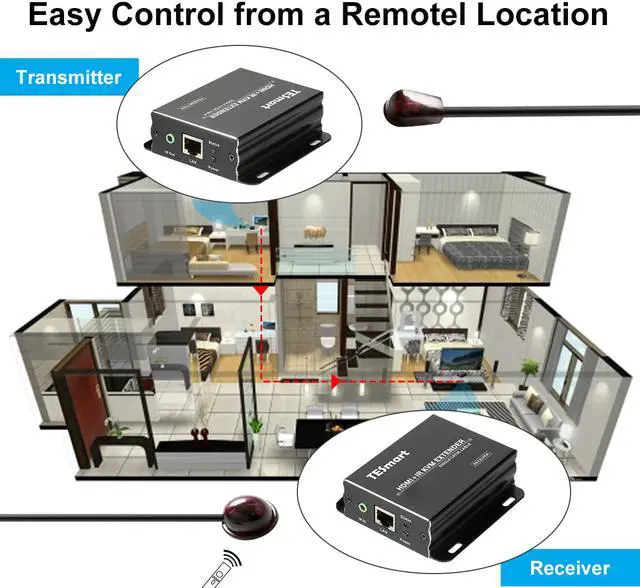 Alt view image 3 of 7 - TESmart HDMI KVM USB Extender Transmit 1080p HD Video Over Cat5e/6 Ethernet Cable 60m (196ft) for Mouse and Keyboard Control Remote Signals